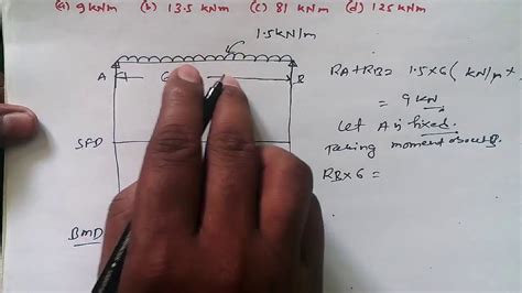 .diagrams equation load diagram w sfd v bmd m rule 1: Shear Force and Bending Moment Diagram for Simply ...