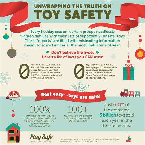 Dont Believe The Hype This Holiday Season Toys Are Safe