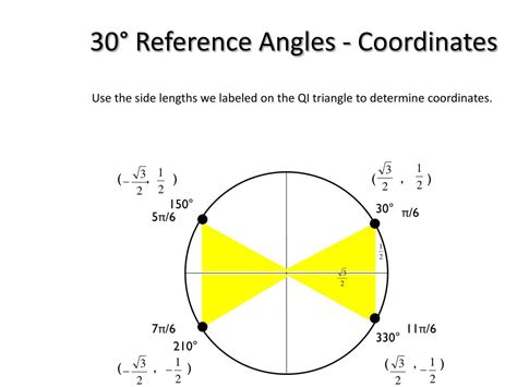 Ppt 132 Angles And The Unit Circle Powerpoint Presentation Free