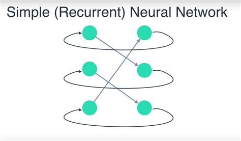 Recurrent Neural Network Rnn Primoai