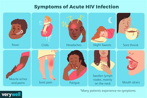 Symptoms Of Hiv And Aids