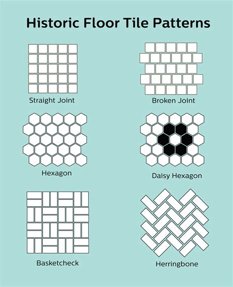 Historic Floor Tile Patterns Tile Patterns Patterned Floor Tiles