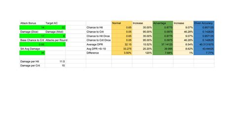 Dpr is averaged over three rounds! 5E Average Damage Calculator - The ro calculator is ...