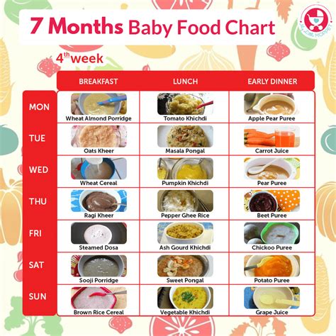Papayas have a higher acidity than a lot of other fruits, so it's best to wait until your baby is 7 or 8 months old to introduce this fruit. 7 Months Baby Food Chart - My Little Moppet