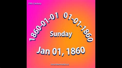 Remember The Date 19th Century Year 1860 Youtube