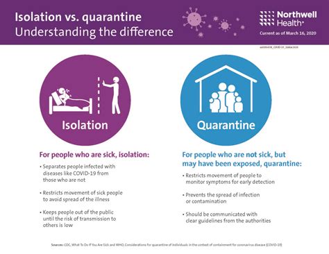 Isolation Vs Quarantine Whats The Difference Mather Hospital