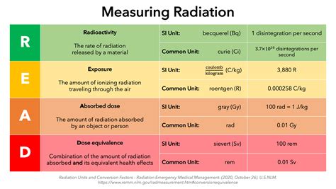 Radioactivity — Definition And Overview Expii