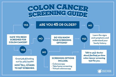Screening Guide Colon Cancer Coalition