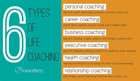These Are The 6 Types Of Life Coaching You Can Choose To Specialize In