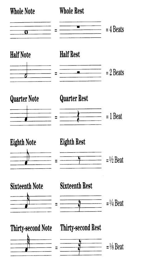 [最新] music notes and beats 166350-Music notes and beats quiz