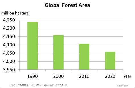 Sdgs15とは？陸の問題と「陸の豊かさを守ろう」のための持続可能な開発目標 Sustty Note