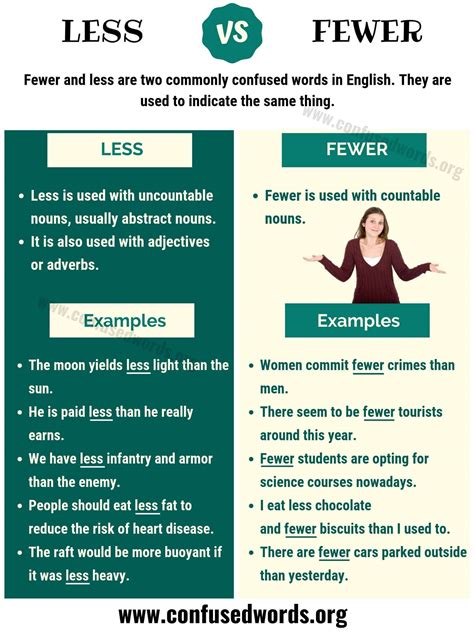 LESS vs FEWER: How to Use Fewer vs Less in English 