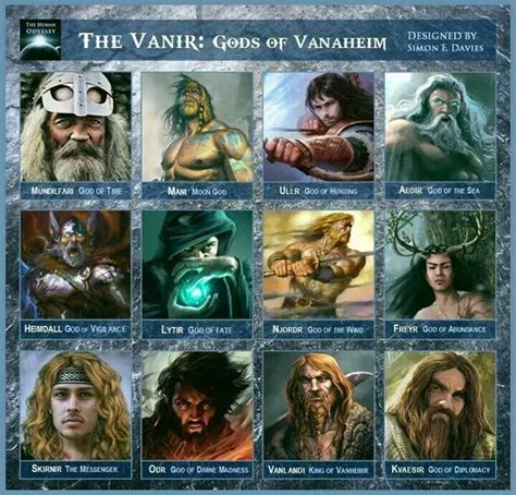 Gods Of Vanaheim Norse Mythology Ancient Mythology Norse Gods