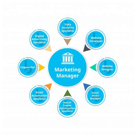 Digital Marketing Strategy Guide For Local Banks