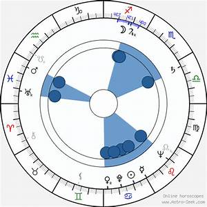 Birth Chart Of George E Carey Astrology Horoscope