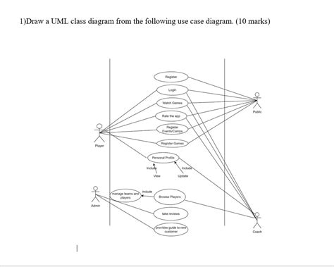 Solved Draw A Uml Class Diagram From The Following Use Case My Xxx