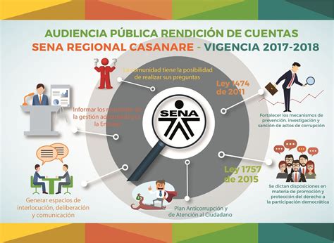 Regional Casanare InfografÍa RendiciÓn De Cuentas 2018 Sena Casanare