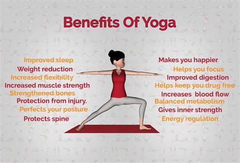 Yoga For Beginners An Ultimate Guide To A Healthier You