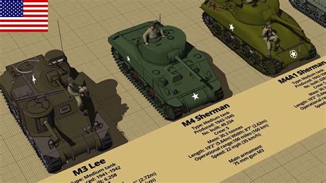 Ww2 American Allied Tank Type And Size Comparison 3d Youtube