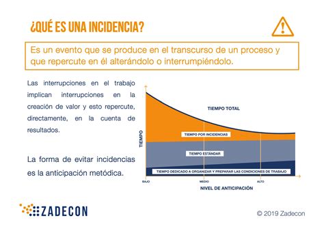 ¿qué Es Una Incidencia Blog Zadecon