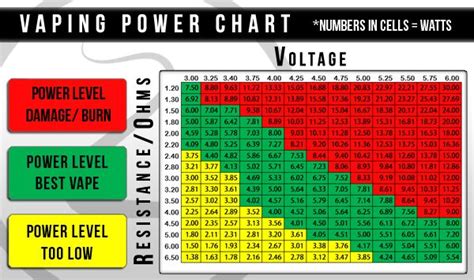Atomizer Ohms Power Chart Ungu