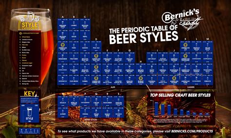 Beverage Distributor Bernicks Has Produced A Periodic Table Of Beer