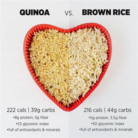 Quinoa Vs Brown Rice Which Side Are You 😋 Vegan Veganlifestyle