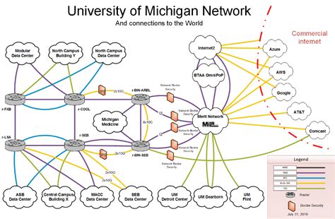 27 Campus Area Network Diagram Ashleyjoshuah