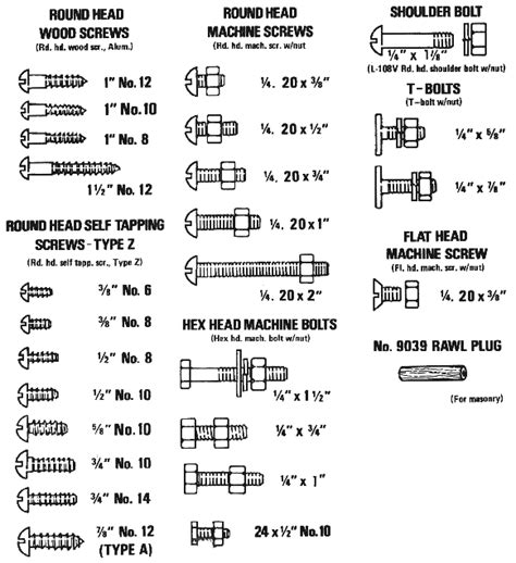 Chart Of Nuts Bolts Screws For Lord And Burnham Greenhouse