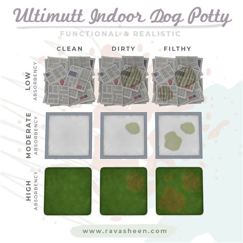 Ultimutt Indoor Dog Potty Pads The Sims 4 Mods Traits The Sims 4
