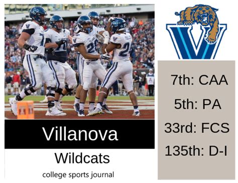 2019 Ncaa Division I College Football Team Previews Villanova Wildcats