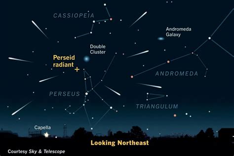 Where And When To See The Perseid Meteor Shower In 2023 Go Stargazing