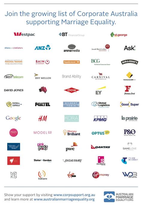 Major Aussie Corporations Rally To Support Gay Marriage Bandt