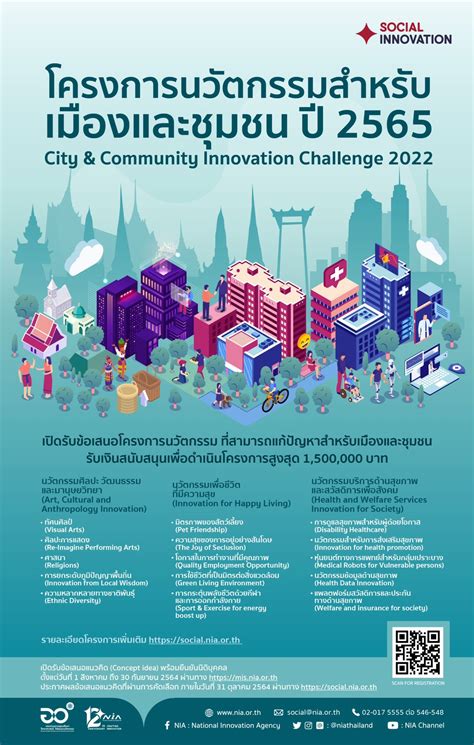 โครงการนวัตกรรมสำหรับเมืองและชุมชน ปี 2565 นวัตกรรมเพื่อสังคม