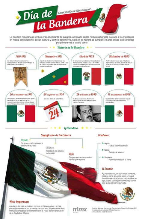 Historia De La Bandera Historia De Mexico Bandera