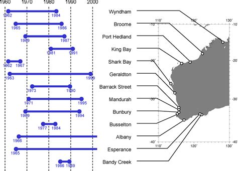 Locations Of Tide Gauge Stations In The Western Australia And The