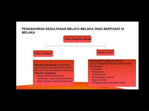 Bab 5 : Aspek Hubungan Luar & Pengakhiran Kesultanan Melayu Melaka yang