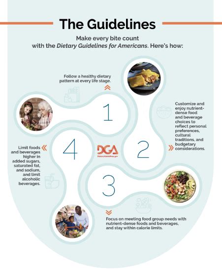 22 Understanding The Dietary Guidelines Medicine Libretexts