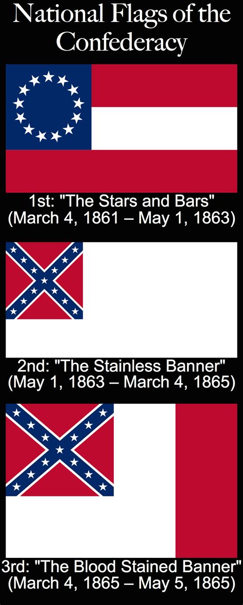 Flag Of Confederate States Photos Cantik