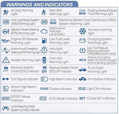 Dashboard Ford Warning Lights Meanings Catalog Library