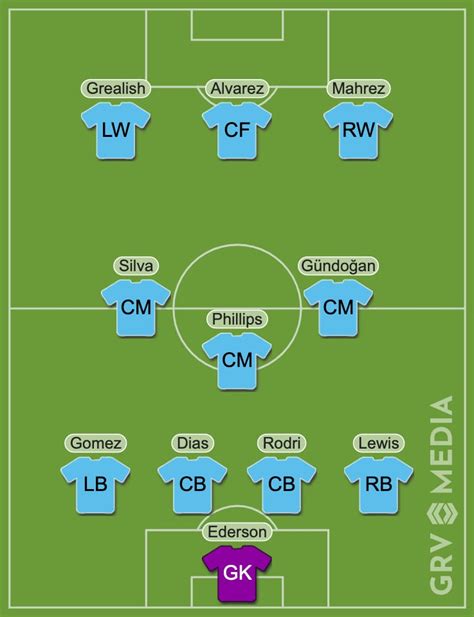 Guardiola To Make 6 Changes Intelligent Ace To Start Man City