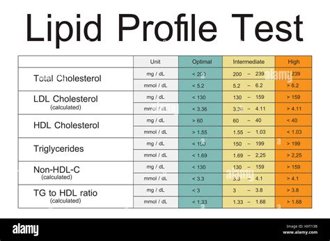 Normal Lab Values For Lipid Profile