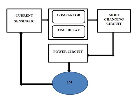 How a 3 phase motor control circuit works wye delta starter (tagalog) . Using Automatic Star-Delta-Star Starter | Electrical India ...