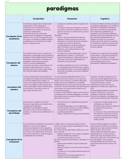 Cuadro Comparativo De Los Diferentes Paradigmas En Psicologia Doc