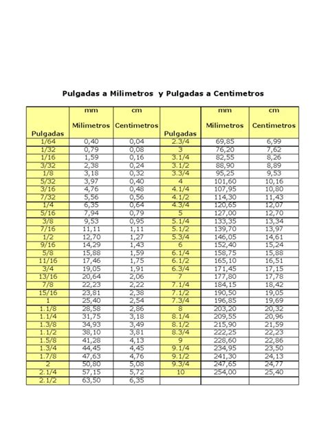 ›› quick conversion chart of pulgada to cm. Equivalencia Pulgadas - Milimetros