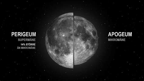 .en nymåne eller fullmåne som inträffar då månen är som närmast eller nära (inom 90 procent av) sitt närmaste avstånd till jorden i en viss bana (perigeum). Supermåne - Större och ljusare! KOMPLETT GUIDE Så ser du ...