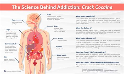 Crack vs Cocaine: What's The Difference Between Crack & Cocaine?