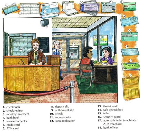 Bank Vocabulary List Using Pictures English Lesson English Lessons