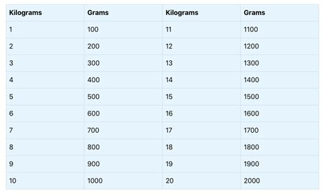 Printable Grams To Milligrams Conversion Chart Baking Conversion Chart