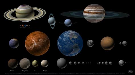 Our Solar System Diagram